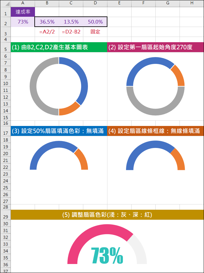 Excel-設計半圓的環狀以顯示比例之視覺化效果