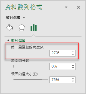 Excel-設計半圓的環狀以顯示比例之視覺化效果