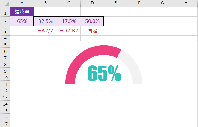 Excel-設計半圓的環狀以顯示比例之視覺化效果