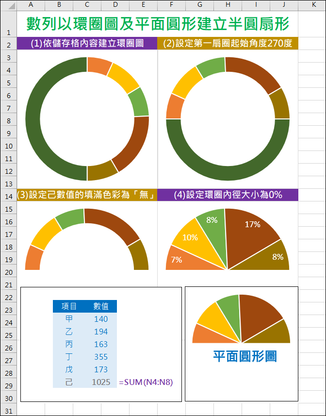 Excel-數列以環圈圖及平面圓形建立半圓扇形