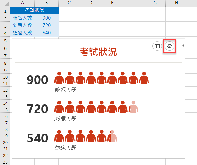 Excel-利用People Graph增益集建立視覺化圖表