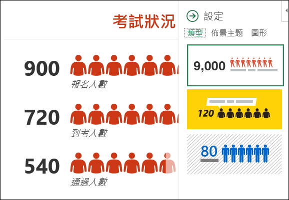 Excel-利用People Graph增益集建立視覺化圖表