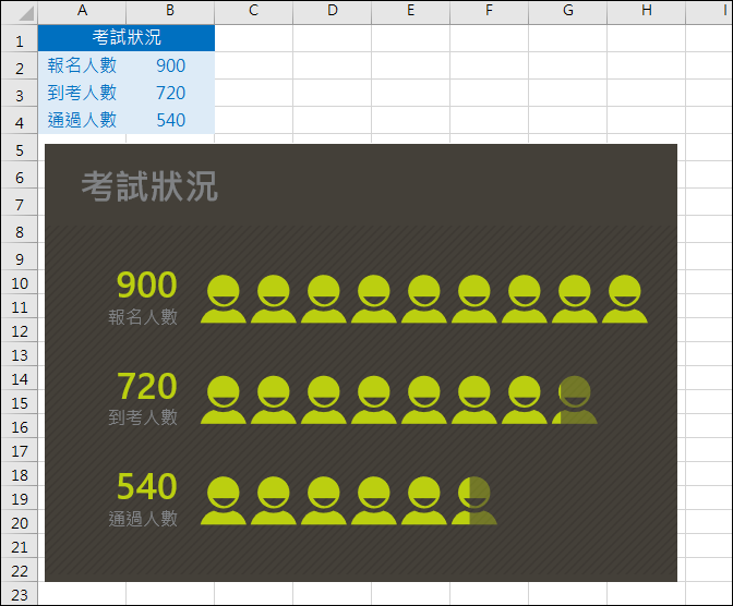 Excel-利用People Graph增益集建立視覺化圖表