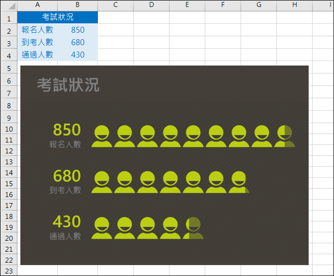 Excel-利用People Graph增益集建立視覺化圖表