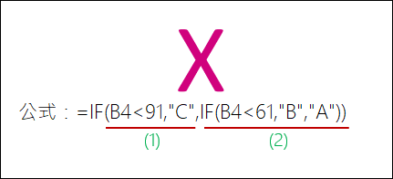 Excel-IF、IFS、設定格式化條件的邏輯判斷