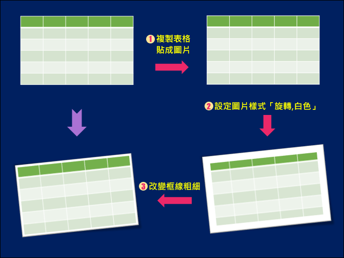 PowerPoint-將表格轉成圖片以變化更多的視覺化效果