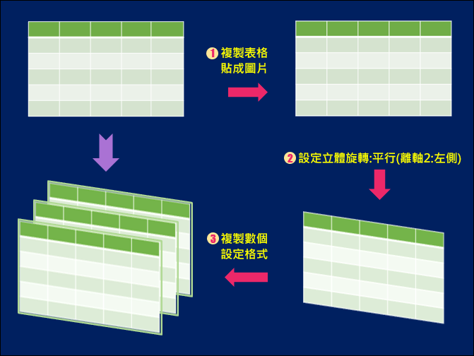 PowerPoint-將表格轉成圖片以變化更多的視覺化效果