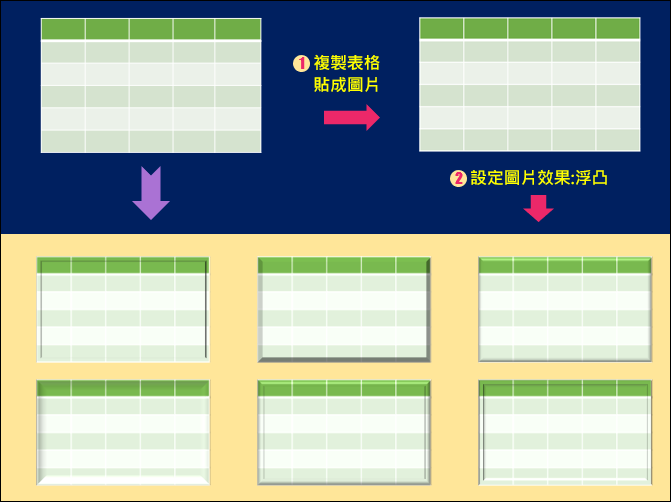 PowerPoint-將表格轉成圖片以變化更多的視覺化效果