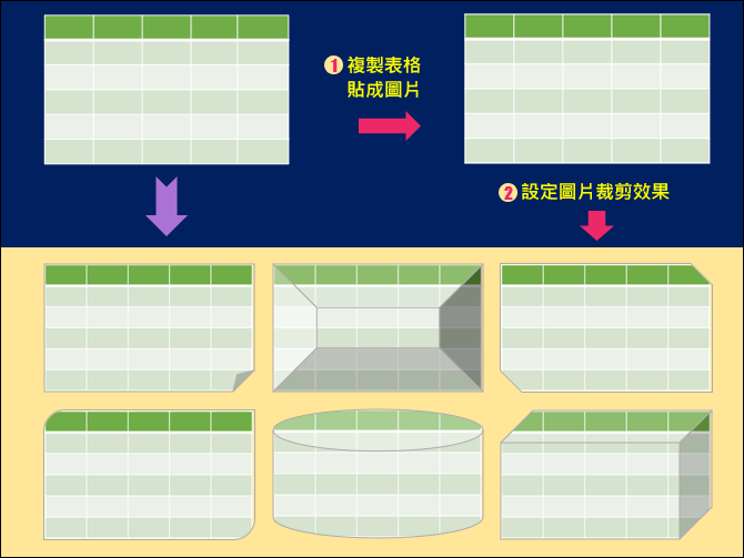 PowerPoint-將表格轉成圖片以變化更多的視覺化效果