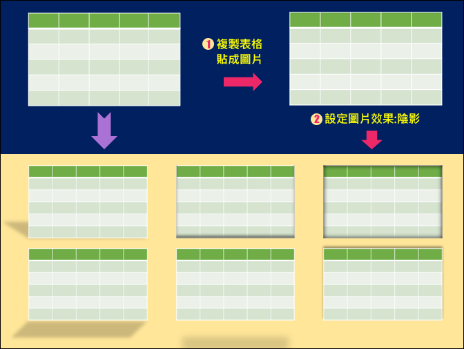 PowerPoint-將表格轉成圖片以變化更多的視覺化效果