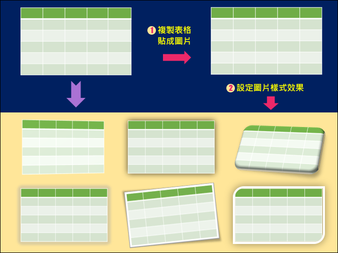 PowerPoint-將表格轉成圖片以變化更多的視覺化效果