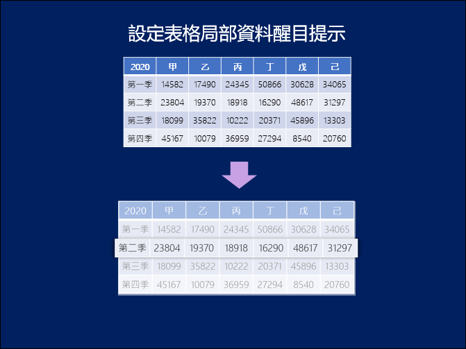 PowerPoint-設定表格局部資料醒目提示