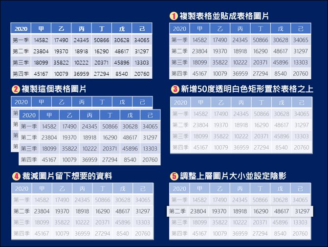 PowerPoint-設定表格局部資料醒目提示