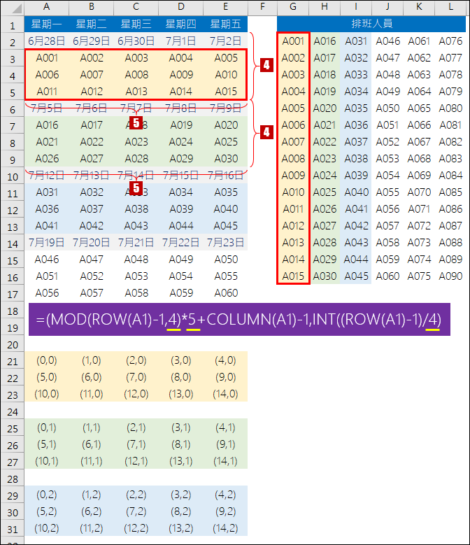 Excel-1欄清單轉換為N列M欄表格(OFFSET,MOD,INT)