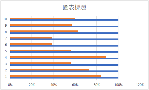 Excel-在橫條圖中呈現百分比的視覺效果