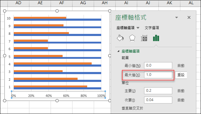 Excel-在橫條圖中呈現百分比的視覺效果