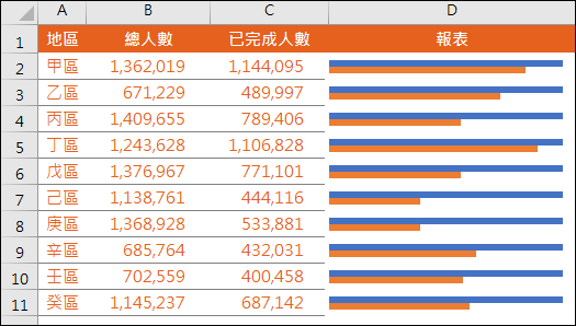 Excel-在橫條圖中呈現百分比的視覺效果