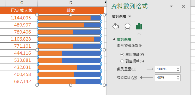 Excel-在橫條圖中呈現百分比的視覺效果