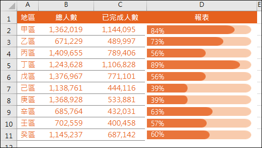 Excel-在橫條圖中呈現百分比的視覺效果