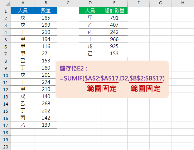 Excel-建立範圍可擴大的公式(COUNTA,OFFSET)