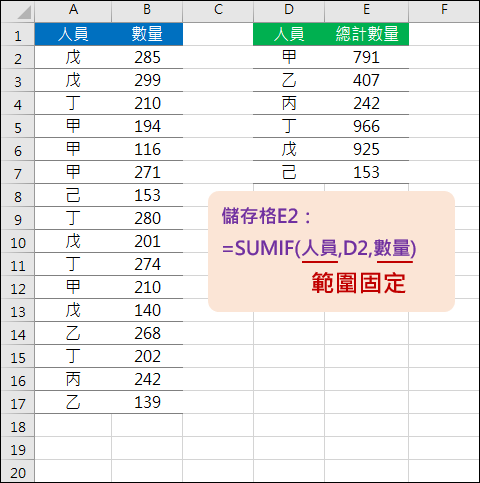 Excel-建立範圍可擴大的公式(COUNTA,OFFSET)