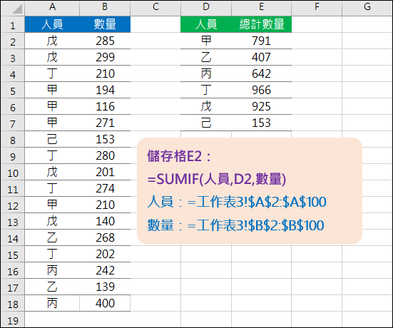 Excel-建立範圍可擴大的公式(COUNTA,OFFSET)