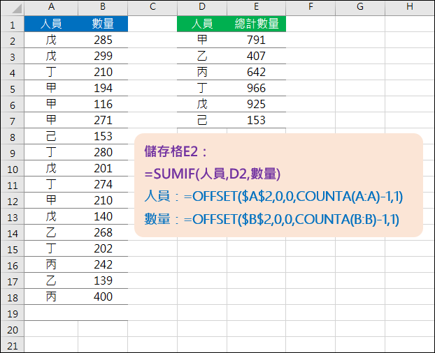 Excel-建立範圍可擴大的公式(COUNTA,OFFSET)