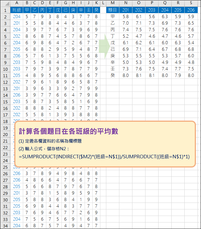 Excel-由Google表單填答結果計算各個班級在各個題目的平圴(INDIRECT,SUMPRODUCT)