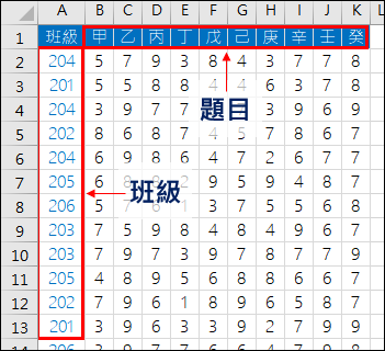 Excel-由Google表單填答結果計算各個班級在各個題目的平圴(INDIRECT,SUMPRODUCT)