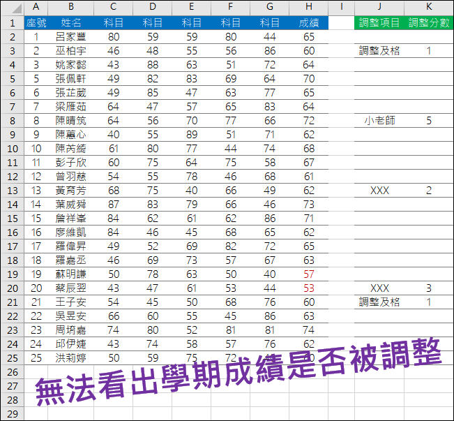 Excel-設定格式化條件來顯示學期成績被調整過