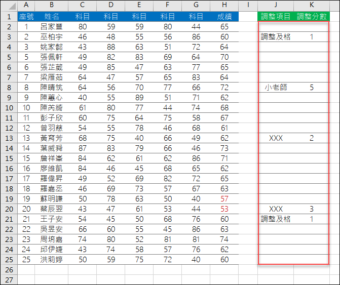 Excel-設定格式化條件來顯示學期成績被調整過