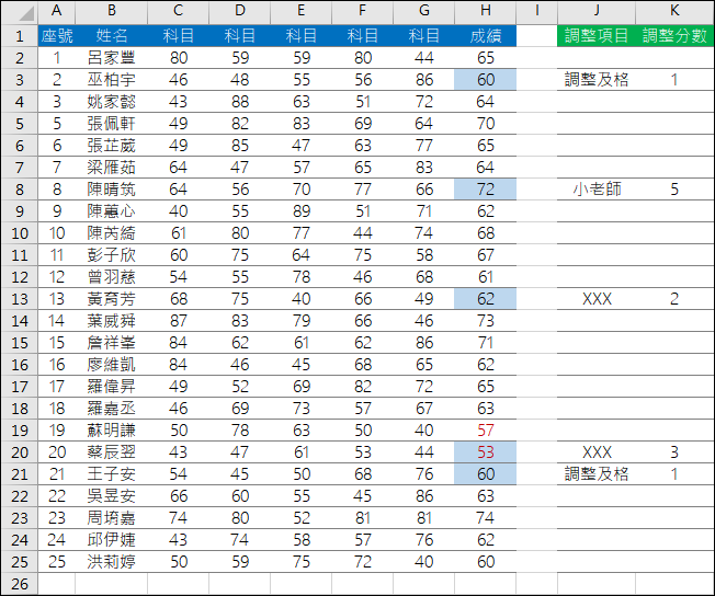 Excel-設定格式化條件來顯示學期成績被調整過