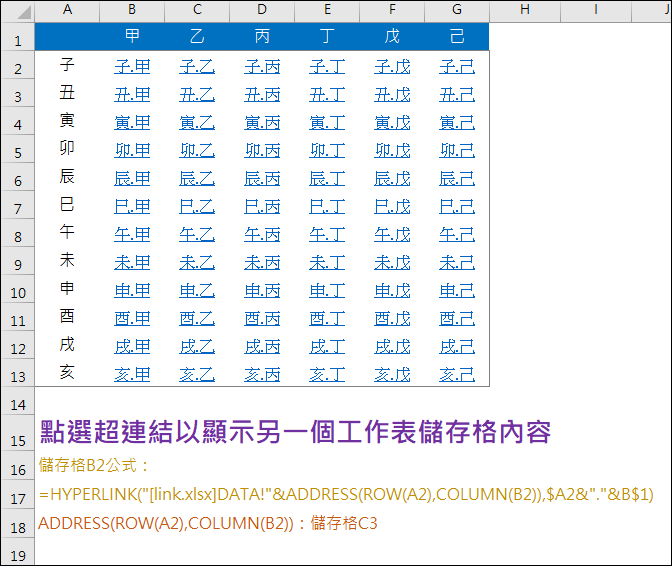 Excel-點選超連結以顯示另一個工作表儲存格內容(HYPERLINK,ADDRESS)