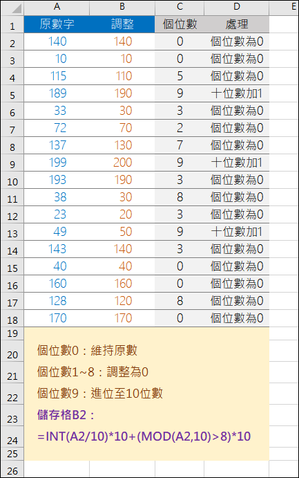 Excel-依規則調整個位數(INT,MOD)