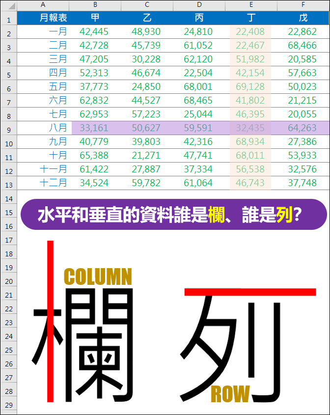 Excel-查詢資料常用指令MATCH、INDEX、VLOOKUP、OFFSET