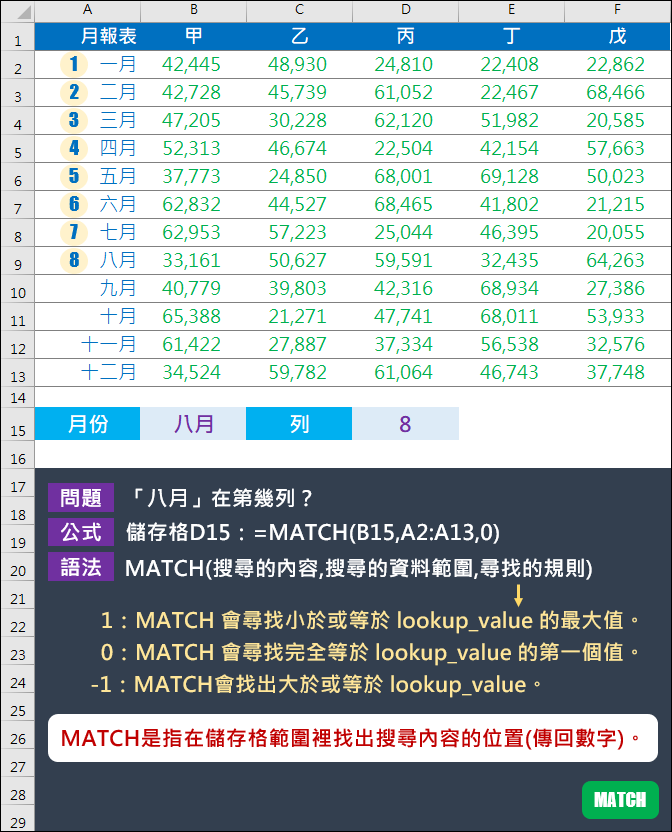 Excel-查詢資料常用指令MATCH、INDEX、VLOOKUP、OFFSET