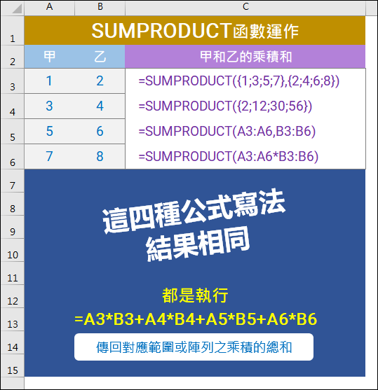 Excel-常用指令SUMPRODUCT函數