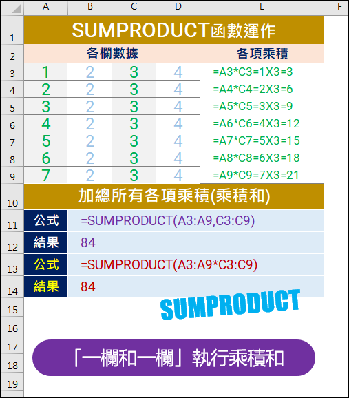 Excel-常用指令SUMPRODUCT函數