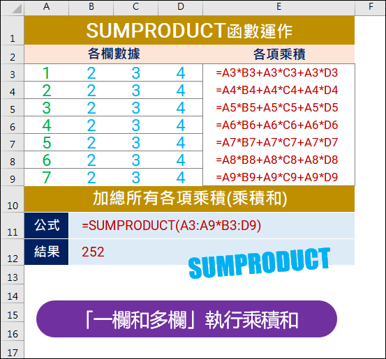 Excel-常用指令SUMPRODUCT函數