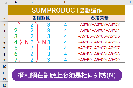 Excel-常用指令SUMPRODUCT函數