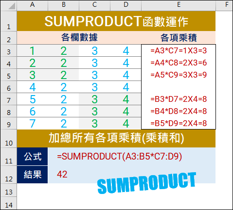 Excel-常用指令SUMPRODUCT函數