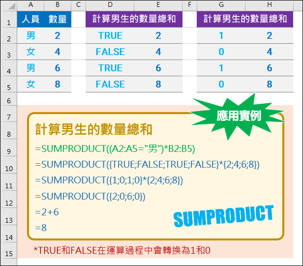 Excel-常用指令SUMPRODUCT函數