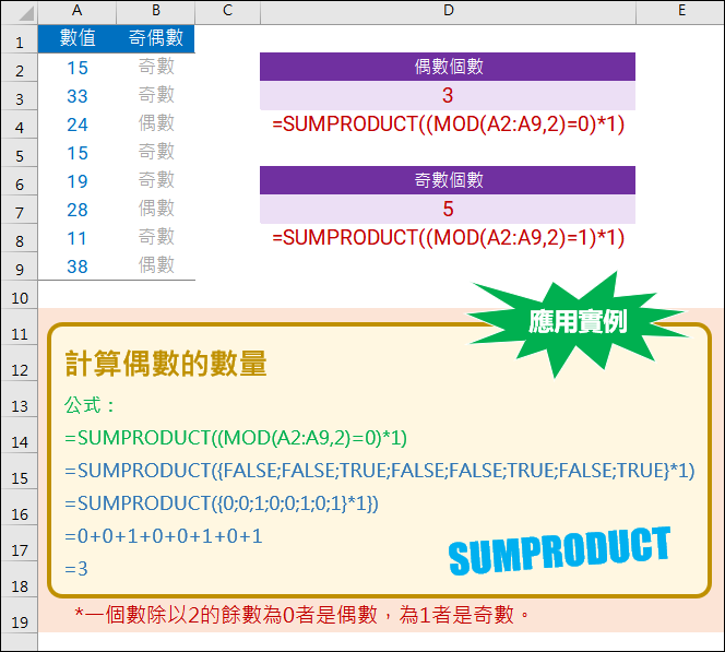 Excel-常用指令SUMPRODUCT函數