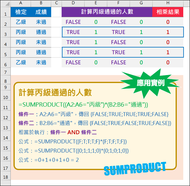 學不完 教不停 用不盡 痞客邦