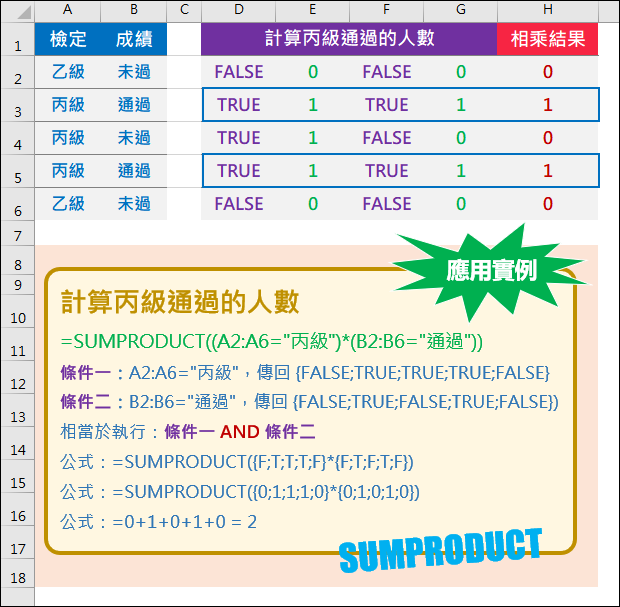 Excel-常用指令SUMPRODUCT函數