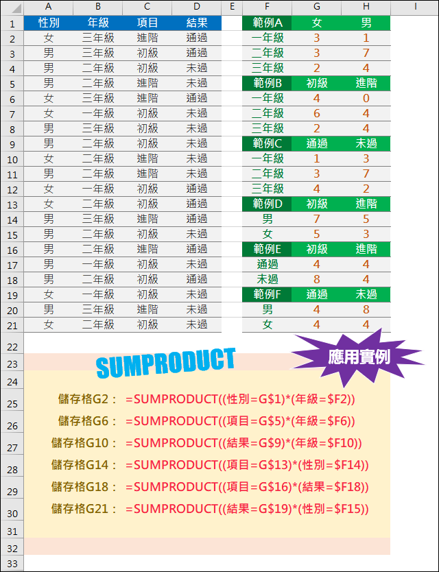 Excel-常用指令SUMPRODUCT函數