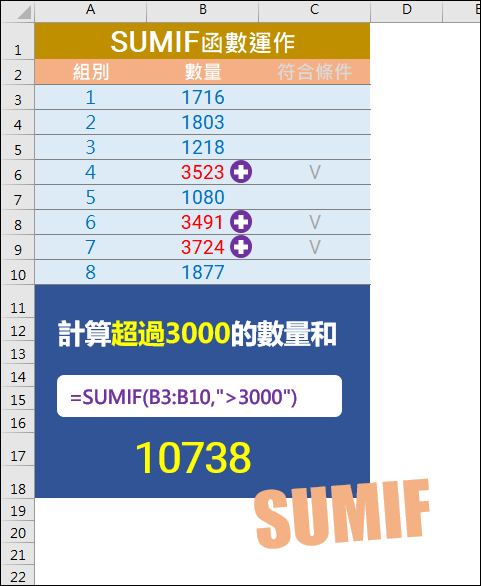 Excel-常用指令SUMIF,SUMIFS函數