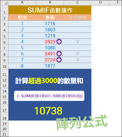 Excel-常用指令SUMIF,SUMIFS函數