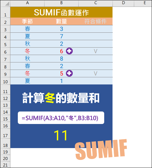 Excel-常用指令SUMIF,SUMIFS函數