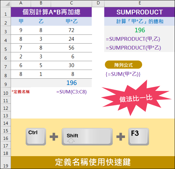 Excel-互通陣列公式、SUM+IF、SUMIF、SUMIFS、SUMPRODUCT